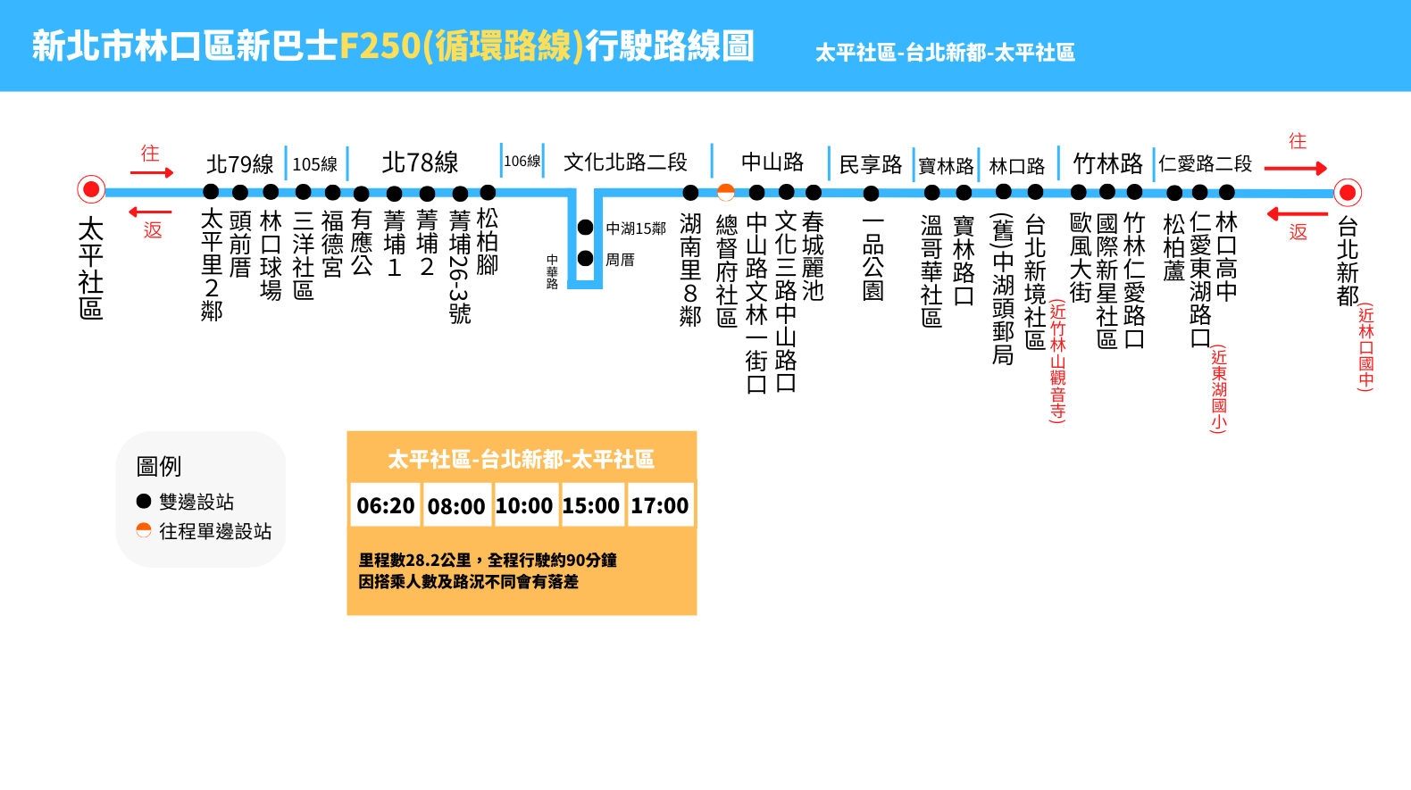 112年4月調整後-F250行駛路線圖
