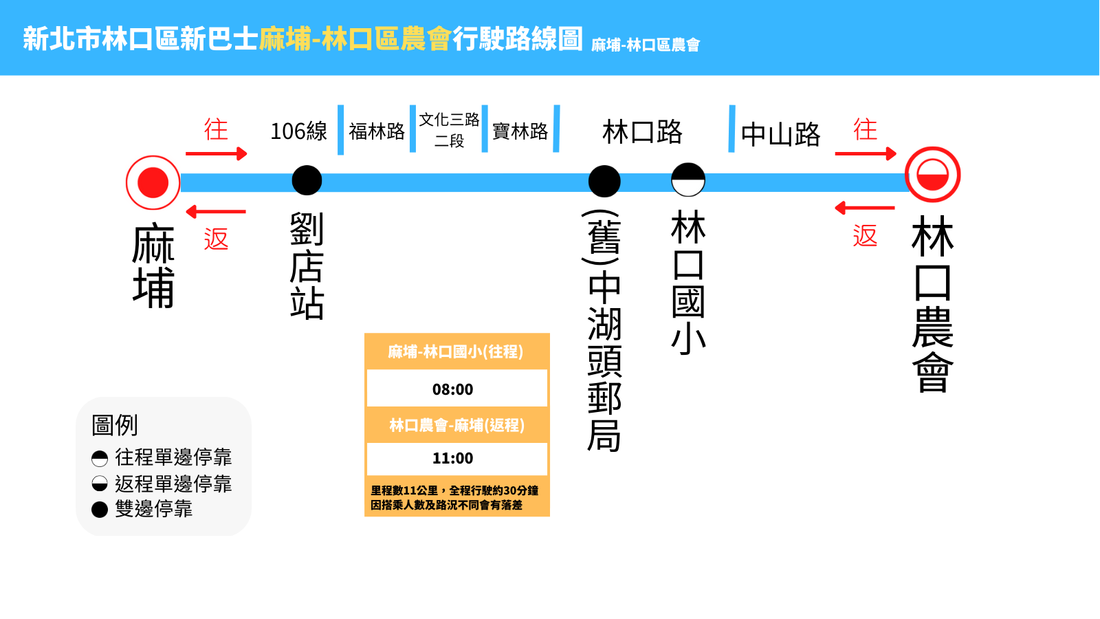 112年4月調整後-麻埔-林口區農會行駛路線圖.png