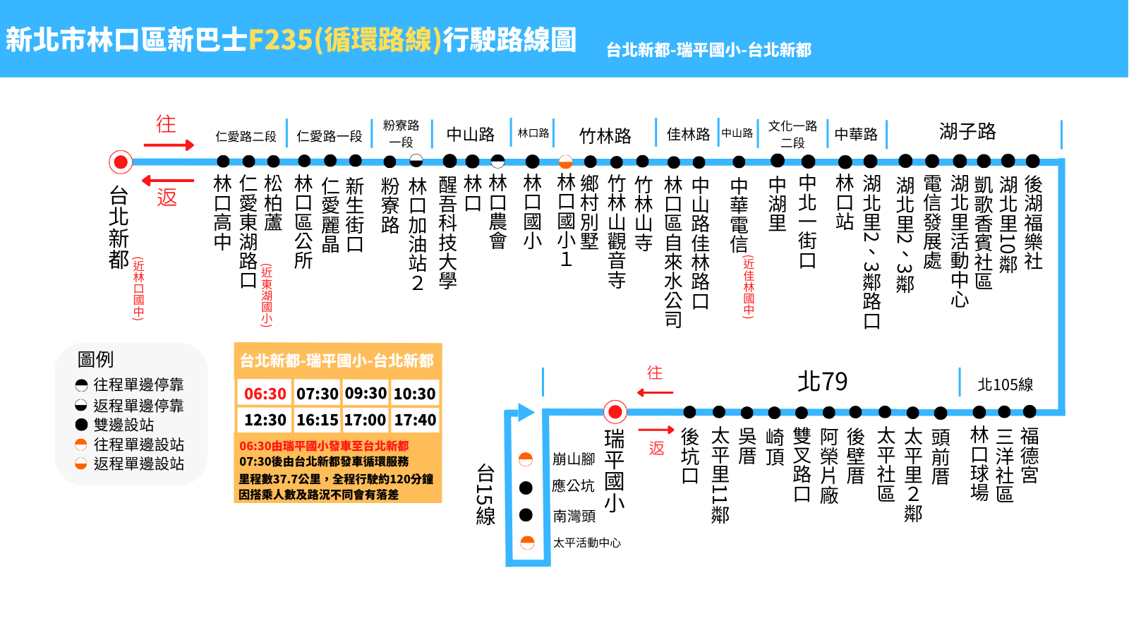 F235行駛路線圖