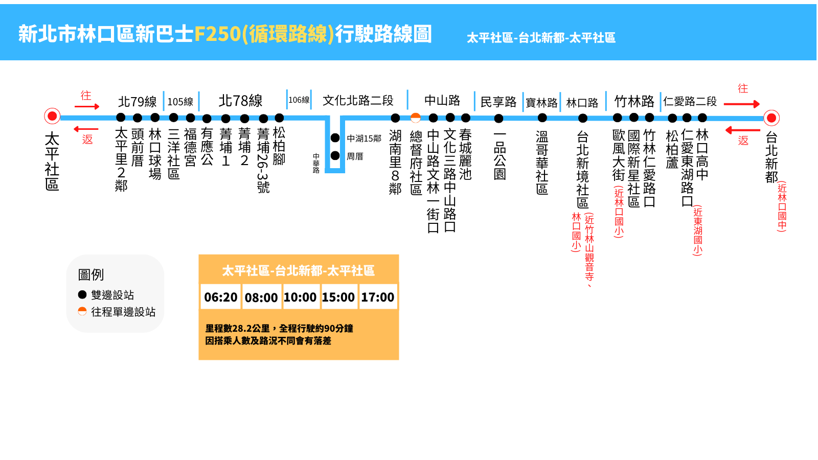 F250行駛路線圖