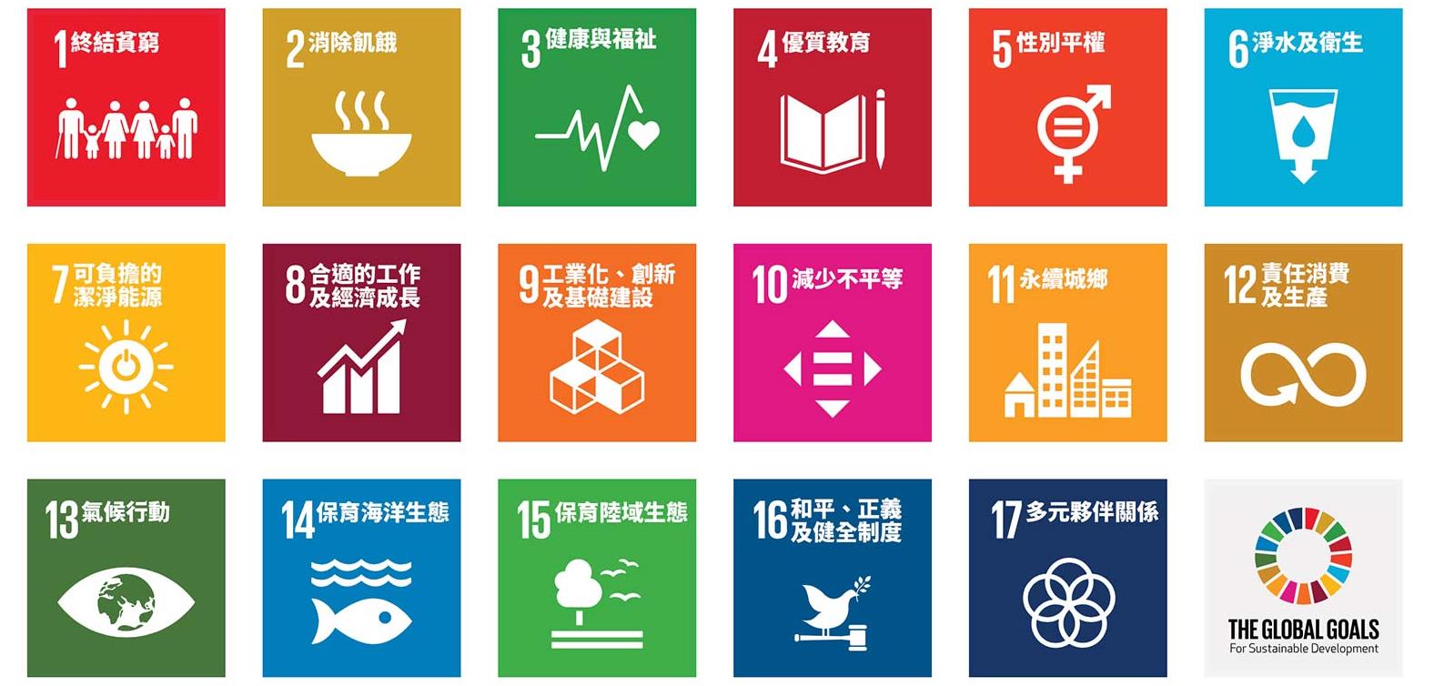 聯合國永續發展指標