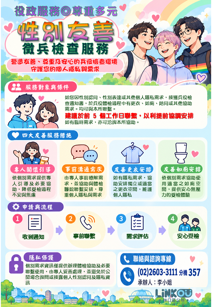 性別友善徵兵檢查服務海報