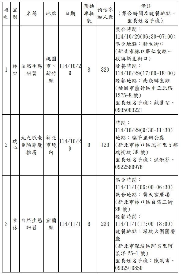 114年新北市林口區公所辦理里鄰活動、民俗節慶推廣、教育訓練及研習計畫一覽表